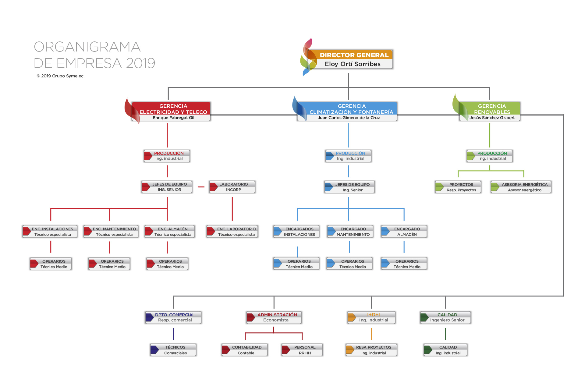 organigrama symelec